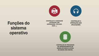 Funções do
sistema
operativo
CONTROLAR O HARDWARE
(ENTRADAS USB,
IMPRESSORA, TECLADO,
RATO...);
CONTROLAR A
OPERAÇÃO DAS
APLICAÇÕES;
CONTROLAR OS PROCESSOS
DE ARMAZENAMENTO DE
DADOS EM DISCO E EXTRAI
OS DADOS DOS DISCOS;
 