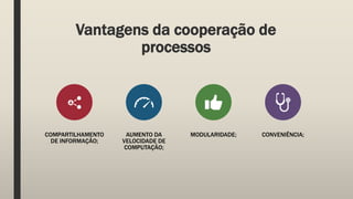 Vantagens da cooperação de
processos
COMPARTILHAMENTO
DE INFORMAÇÃO;
AUMENTO DA
VELOCIDADE DE
COMPUTAÇÃO;
MODULARIDADE; CONVENIÊNCIA;
 
