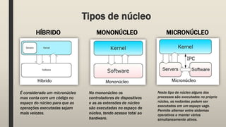 Tipos de núcleo
É considerado um micronúcleo
mas conta com um código no
espaço do núcleo para que as
operações executadas sejam
mais velozes.
No mononúcleo os
controladores de dispositivos
e as as extensões de núcleo
são executadas no espaço de
núcleo, tendo acesso total ao
hardware.
Neste tipo de núcleo alguns dos
processos são executados no próprio
núcleo, os restantes podem ser
executados em um espaço vago.
Permite alternar entre sistemas
operativos e manter vários
simultaneamente ativos.
HÍBRIDO MONONÚCLEO MICRONÚCLEO
 