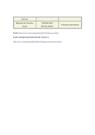 Lítio-Ion

   Baterias de Chumbo-             DEVEM SER
                                                           Veículos automotivos
           Ácido                  DEVOLVIDAS


Fonte: http://www.cienciasdoambientebe310.hpg.ig.com.br/

PARA PESQUISAR POSTOS DE COLETA

http://www.cienciasdoambientebe310.hpg.ig.com.br/postos.html
 