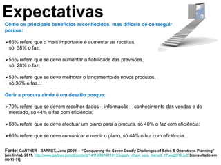 Expectativas
Como os principais benefícios reconhecidos, mas difíceis de conseguir
porque:

65% refere que o mais importante é aumentar as receitas,
 só 38% o faz;

55% refere que se deve aumentar a fiabilidade das previsões,
 só 28% o faz;

53% refere que se deve melhorar o lançamento de novos produtos,
 só 36% o faz...

Gerir a procura ainda é um desafio porque:

70% refere que se devem recolher dados – informação – conhecimento das vendas e do
 mercado, só 44% o faz com eficiência;

68% refere que se deve efectuar um plano para a procura, só 40% o faz com eficiência;

66% refere que se deve comunicar e medir o plano, só 44% o faz com eficiência...

Fonte: GARTNER - BARRET, Jane (2009) - “Conquering the Seven Deadly Challenges of Sales & Operations Planning”
[em linha], 2011, http://www.gartner.com/it/content/1411900/1411913/supply_chain_jane_barrett_17aug2010.pdf , [consultado em
06-11-11]
 