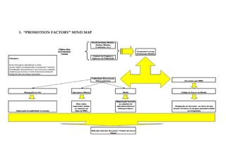 5. “PROMOTION FACTORY” MIND MAP
 