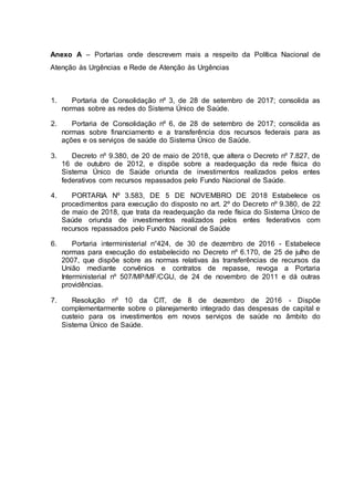 Anexo A – Portarias onde descrevem mais a respeito da Política Nacional de
Atenção às Urgências e Rede de Atenção às Urgências
1. Portaria de Consolidação nº 3, de 28 de setembro de 2017; consolida as
normas sobre as redes do Sistema Único de Saúde.
2. Portaria de Consolidação nº 6, de 28 de setembro de 2017; consolida as
normas sobre financiamento e a transferência dos recursos federais para as
ações e os serviços de saúde do Sistema Único de Saúde.
3. Decreto nº 9.380, de 20 de maio de 2018, que altera o Decreto nº 7.827, de
16 de outubro de 2012, e dispõe sobre a readequação da rede física do
Sistema Único de Saúde oriunda de investimentos realizados pelos entes
federativos com recursos repassados pelo Fundo Nacional de Saúde.
4. PORTARIA Nº 3.583, DE 5 DE NOVEMBRO DE 2018 Estabelece os
procedimentos para execução do disposto no art. 2º do Decreto nº 9.380, de 22
de maio de 2018, que trata da readequação da rede física do Sistema Único de
Saúde oriunda de investimentos realizados pelos entes federativos com
recursos repassados pelo Fundo Nacional de Saúde
6. Portaria interministerial n°424, de 30 de dezembro de 2016 - Estabelece
normas para execução do estabelecido no Decreto nº 6.170, de 25 de julho de
2007, que dispõe sobre as normas relativas às transferências de recursos da
União mediante convênios e contratos de repasse, revoga a Portaria
Interministerial nº 507/MP/MF/CGU, de 24 de novembro de 2011 e dá outras
providências.
7. Resolução nº 10 da CIT, de 8 de dezembro de 2016 - Dispõe
complementarmente sobre o planejamento integrado das despesas de capital e
custeio para os investimentos em novos serviços de saúde no âmbito do
Sistema Único de Saúde.
 