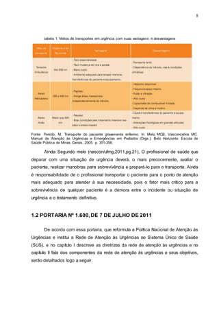 8
tabela 1. Meios de transportes em urgência com suas vantagens e desvantagens
Fonte: Penido, M. Transporte do paciente gravemente enfermo. In: Melo MCB, Vasconcellos MC.
Manual de Atenção às Urgências e Emergências em Pediatria (Orgs.). Belo Horizonte: Escola de
Saúde Pública de Minas Gerais, 2005. p. 351-358.
Ainda Segundo melo (nescon/ufmg,2011,pg.21), O profissional de saúde que
deparar com uma situação de urgência deverá, o mais precocemente, avaliar o
paciente, realizar manobras para sobrevivência e prepará-lo para o transporte. Ainda
é responsabilidade de o profissional transportar o paciente para o ponto de atenção
mais adequado para atender à sua necessidade, pois o fator mais crítico para a
sobrevivência de qualquer paciente é a demora entre o incidente ou situação de
urgência e o tratamento definitivo.
1.2 PORTARIA Nº 1.600,DE 7 DE JULHO DE 2011
De acordo com essa portaria, que reformula a Política Nacional de Atenção às
Urgências e institui a Rede de Atenção às Urgências no Sistema Único de Saúde
(SUS), e no capítulo I descreve as diretrizes da rede de atenção às urgências e no
capítulo II fala dos componentes da rede de atenção às urgências e seus objetivos,
serão detalhados logo a seguir.
 