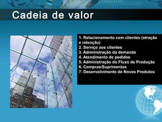 Cadeia de valor

            1. Relacionamento com clientes (atração
            e retenção)
            2. Serviço aos clientes
            3. Administração da demanda
            4. Atendimento de pedidos
            5. Administração do Fluxo de Produção
            6. Compras/Suprimentos
            7. Desenvolvimento de Novos Produtos
 