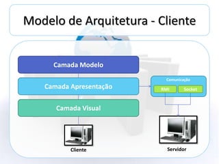 Modelo de Arquitetura - Cliente


     Camada Modelo
                          Comunicação
   Camada Apresentação   RMI      Socket



      Camada Visual




          Cliente          Servidor
 