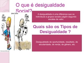O que é desigualdade
Social? A desigualdade é uma diferença que os
indivíduos e grupos sociais julgam segundo
escalas de valor.
Quais são os Tipos de
Desigualdade ?
Desigualdade de oportunidade, resultado, de
escolaridade, de renda, de gênero, etc
 