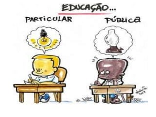 Paradigmas Da Educação