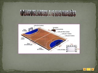 O CAMPO DE ANDEBOL E AS SUAS DIMENSÕES SAIR 