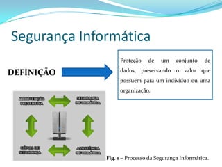 Segurança Informática
                   Proteção    de   um     conjunto    de
                   dados, preservando o valor que
DEFINIÇÃO
                   possuem para um indivíduo ou uma
                   organização.




              Fig. 1 – Processo da Segurança Informática.
 