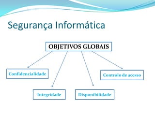 Segurança Informática
                    OBJETIVOS GLOBAIS



Confidencialidade                      Controlo de acesso



            Integridade     Disponibilidade
 