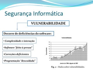 Segurança Informática
                         VULNERABILIDADE

Decorre de deficiências do software:
                                                               Vulnerabilidades

• Complexidade e interação                  160

                                            140


•Software “feito à pressa”
                               Quantidade   120

                                            100

                                             80


•Correções deficientes                       60

                                             40

                                             20

•Programação “descuidada”                     0

                                                            Janeiro de 1998 a Agosto de 2001

                                                  Fig. 2 – Dados sobre vulnerabilidades.
 