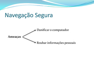 Navegação Segura

           Danificar o computador

 Ameaças
           Roubar informações pessoais
 