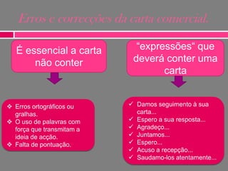 Erros e correcções da carta comercial.
É essencial a carta
não conter

 Erros ortográficos ou
gralhas.
 O uso de palavras com
força que transmitam a
ideia de acção.
 Falta de pontuação.

“expressões“ que
deverá conter uma
carta
 Damos seguimento à sua
carta...
 Espero a sua resposta...
 Agradeço...
 Juntamos...
 Espero...
 Acuso a recepção...
 Saudamo-los atentamente...

 