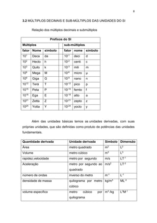 8
3.2 MÚLTIPLOS DECIMAIS E SUB-MÚLTIPLOS DAS UNIDADES DO SI
Relação dos múltiplos decimais e submúltiplos
Prefixos do SI
Múltiplos sub-múltiplos
fator Nome símbolo fator nome símbolo
101 Deca da 10-1 deci d
102 Hecto h 10-2 centi c
103 Quilo k 10-3 mili m
106 Mega M 10-6 micro µ
109 Giga G 10-9 nano n
1012 Terá T 10-12 pico p
1015 Peta P 10-15 femto f
1018 Ega E 10-18 atto a
1021 Zetta Z 10-21 zepto z
1024 Yotta Y 10-24 yocto y
Além das unidades básicas temos as unidades derivadas, com suas
próprias unidades, que são definidas como produto de potências das unidades
fundamentais.
Quantidade derivada Unidade derivada Símbolo Dimensão
Área metro quadrado m2 L2
Volume metro cúbico m3 L3
rapidez,velocidade metro por segundo m/s LT-1
Aceleração metro por segundo ao
quadrado
m/s2 LT-2
número de ondas inverso do metro m-1 L-1
densidade de massa quilograma por metro
cúbico
kg/m3 ML-3
volume específico metro cúbico por
quilograma
m3 /kg L3M-1
 
