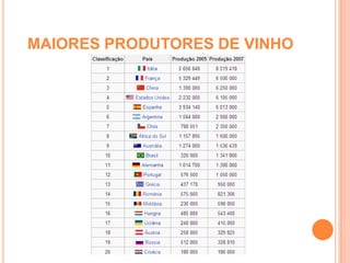 Os consumidores europeus têm se mostrado mais exigentes ao longo dos anos, mais selectivos e preocupados com a qualidade. Há também grande curiosidade quanto aos vinhos de outras regiões do mundo. Na América do Sul, Chile e Argentina são os grandes países produtores de vinhos de qualidade o que levou todo o mercado do continente a também ser mais exigente.Consumo de vinho no mundo