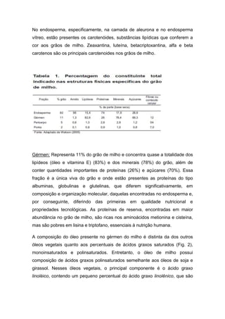 No endosperma, especificamente, na camada de aleurona e no endosperma
vítreo, estão presentes os carotenóides, substâncias lipídicas que conferem a
cor aos grãos de milho. Zeaxantina, luteína, betacriptoxantina, alfa e beta
carotenos são os principais carotenoides nos grãos de milho.




Gérmen: Representa 11% do grão de milho e concentra quase a totalidade dos
lipídeos (óleo e vitamina E) (83%) e dos minerais (78%) do grão, além de
conter quantidades importantes de proteínas (26%) e açúcares (70%). Essa
fração é a única viva do grão e onde estão presentes as proteínas do tipo
albuminas, globulinas e glutelinas, que diferem significativamente, em
composição e organização molecular, daquelas encontradas no endosperma e,
por conseguinte, diferindo das primeiras em qualidade nutricional e
propriedades tecnológicas. As proteínas de reserva, encontradas em maior
abundância no grão de milho, são ricas nos aminoácidos metionina e cisteína,
mas são pobres em lisina e triptofano, essenciais à nutrição humana.

A composição do óleo presente no gérmen do milho é distinta da dos outros
óleos vegetais quanto aos percentuais de ácidos graxos saturados (Fig. 2),
monoinsaturados e polinsaturados. Entretanto, o óleo de milho possui
composição de ácidos graxos polinsaturados semelhante aos óleos de soja e
girassol. Nesses óleos vegetais, o principal componente é o ácido graxo
linoléico, contendo um pequeno percentual do ácido graxo linolênico, que são
 