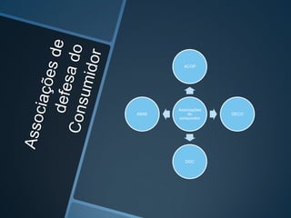 ACOP




       Associações
ASAE       do        DECO
       consumidor




          DGC
 