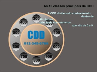 As 10 classes principais da CDD   A CDD divide todo conhecimento    dentro de 10 classes    principais com números    que vão de 0 a 9. 100 200 300 400 500 600 700 800 900 000 