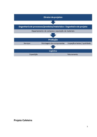 Projeto Cafeteira 
5 
 