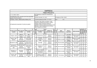 Função da peça 
/ projeto 
Modo potencial 
de falha 
Efeito potencial 
de falha 
car 
crit 
(7) Data de abertura do FMEA: 13-11-2013 
Severid 
Causa potencial 
da falha 
Ocorren 
Método de 
detecção atual 
Detec 
NPR 
Ação 
recomendada 
Prazo e 
responsável Ações tomadas 
Severid 
Ocorren 
Detec 
NPR 
Preparar o café 
Falha no 
interruptor liga/ 
desliga 
Não 
funcionamento do 
produto 
7 Fusível térmico 5 
Teste em 
protótipos 4 140 Revisão do projeto 
14/11/2013 
Engenheiro de 
projetos 
Revisão do projeto 
20/11/2013 7 2 2 28 
Manter o café 
aquecido 
Cabo de 
alimentação 
Cabo rompido 
internamente 5 
Proteção 
inadequada do 
cabo 
5 
Teste em 
protótipos 4 100 Revisão do projeto 
14/11/2013 
Engenheiro de 
projetos 
Revisão do projeto 
20/11/2013 5 2 2 20 
Recipiente do café 
Jarra vazia sobre 
a placa de 
aquecimento 
Pode ocorrer a 
rachadura da jarra 9 Jarra frágil 5 
Teste em 
protótipos 5 225 Troca do produto 
14/11/2013 
Departamento de 
compras 
Troca do produto 
20/11/2013 7 3 2 42 
Regulagem de 
temperatura 
Regulagem 
incorreta 
Temperatura 
elevada , ou 
abaixo do 
esperado 
6 
Falha no nivelador 
de temperatura 
(Termômetro) 
8 Teste em 
protótipos 
5 240 Revisão do projeto 
14/11/2013 
Engenheiro de 
projetos 
Revisão do projeto 
20/11/2013 
5 3 2 30 
Acionar o café 
para a jarra 
Corta pingo não 
está bem 
posicionado 
O café pode não 
passar para a 
jarra 
4 
Formato do corta 
pingo inadequado 5 
Teste em 
protótipos 6 120 Troca da peça 
14/11/2013 
Departamento de 
compras 
Troca da peça 
20/11/2013 2 4 3 24 
EMPRESA 
FMEA PROJETO 
(9) Revisão (6) Data conclusão: 23-11-2013 do FMEA: 000/01 
3 3 45 
(8) Equipe: Fábio (Diretor de projetos), Felipe 
(Gerente de engenharia de processo / produto / 
materiais), Marco (Comitê de controle da 
qualidade), Nathanya (Gerente de produção), Bruna 
(Serviços), Yasmin (Departamento de compras), 
Heitor (Engenheiro de projeto) 
5 
Teste em 
protótipos 280 Troca do produto 
14/11/2013 
Departamento de 
compras 
8 
Fragilidade do 
Material 7 
5 
Troca do produto 
20/11/2013 
Recipiente do 
Filtro e do pó de 
café 
Pág. 1 De 1 
(1) nº do FMEA: 000/01 
(2) Identificação do item: Interruptor-Jarra-Corta pingo-Botão 
regulador-Porta filtro/Cafeteira 
(3) Modelo / Produto: Cafeteira elétrica Britânia CP30 
(4) Departamento responsável: Escritório de projetos 
(5) Preparado por: Equipe de monitoramento e 
controle 
Tampa não está 
fechando 
corretamente 
Pode ocorrer o 
vazamento de 
"Água" 
8 
 