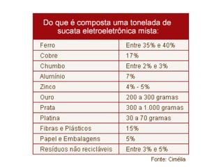6º ano D - Trabalho do lixo 