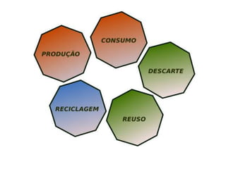 6º ano D - Trabalho do lixo 