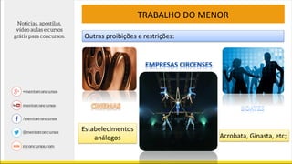TRABALHO DO MENOR
Outras proibições e restrições:
Estabelecimentos
análogos Acrobata, Ginasta, etc;
 