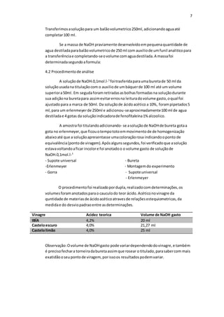 7
Transferimosasoluçãopara um balãovolumetrico250ml,adicionandoaguaaté
completar100 ml.
Se a massa de NaOH praviamente desenvolvidoempequenaquantidade de
agua destiladaparabalãovolumetricode 250 ml com auxiliode umfunil analiticopara
a transferênciae completando-seovolume comaguadestilada.A massafoi
determinadasegundoaformula:
4.2 Procedimentode análise
A soluçãode NaOH.0,1mol.l-¹ foi trasferidaparaumaburetade 50 ml da
soluçãousadana titulaçãocom o auxiliode umbáquerde 100 ml até um volume
superiora50ml. Em segudaforamretiradasasbolhasformadasna soluçãodurante
sua adiçãona buretapara assimevitarerrosna leituradovolume gasto,oqual foi
ajustadopara a marca de 50ml. Da soluçãode ácidoacético a 10%, forampipetados5
ml,para um erlenmeyerde 250ml e adicionou-seaproximadamente100 ml de agua
destiladae 4 gotas da soluçãoindicadorade fenofitaleina1% alcoolico.
A amostra foi titulandoadicionando- se asoluçãode NaOHde bureta gotaa
gota no erlenmeyer,que ficouotempototoemmovimentode de homogenização
abaixoaté que a soluçãoapresentasse umacoloraçãorosa indicandooponto de
equivalência(pontode viragem).Apósalgunssegundos,foi verificadoque asolução
estavavoltandoaficar incolore foi anotadoo o volume gasto de soluçãode
NaOH.0,1mol.l-¹
- Supote universal - Bureta
-Erlenmeyer - Montagemdo experimento
- Gorra - Supote universal
- Erlenmeyer
O procedimentofoi realizadopordupla,realizadocomdeterminações,os
volumesforamanotadosparao cauculodo teor ácido.Acéticonovinagre da
quntidade de materiasde ácidoacéticoatravesde relaçõesestequiometricas,da
medidae do desviopadraoentre asdeterminações.
Vinagre Acidez teorica Volume de NaOH gasto
IBÍA 4,2% 20 ml
Casteloescuro 4,0% 21,27 ml
Castelolimão 4,0% 25 ml
Observação:Ovolume de NaOHgasto pode variardependendodovinagre,e também
é precisofechara torneiradaburetaassimque rosear o titulado,parasabercom mais
exatidãooseupontode viragem, porissoos resultadospodemvariar.
 