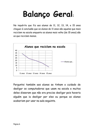 Página 6
No inquérito que fiz aos alunos de 11, 12, 13, 14, e 15 anos
cheguei á conclusão que os alunos de 11 anos são aqueles que mais
reciclam na escola enquanto os alunos mais velho (de 15 anos) são
os que reciclam menos.
Perguntei também aos alunos se tinham o cuidado de
desligar os computadores que usam na escola e muitos
deles disseram que não era preciso desligar pois haveria
alguém que ia desligar por eles ou porque os alunos
acabariam por usar na aula seguinte.
11 anos 12 anos 13 anos 14 anos 15 anos
0
5
10
15
20
25
30
35
40
Alunos que reciclam na escola
Alunos que…
Balanço Geral:
 