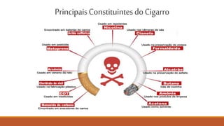 Principais constituintes do cigarro
NÃO FUMES. CUIDA DO PULMÃO.
 