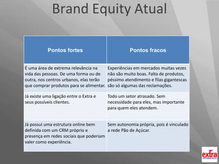 Atuamnamesmaárea de hipermercados