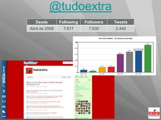 Concorrênciadireta online (supermercados):ZonaSulPão de Açúcar (mesmodono)Além de atenderempraticamentesónazonasul, essessupermercadospossuem um posicionamentomaisvoltadoparacomprasquenãosãomensais. Atémesmoporcausa o preço. 