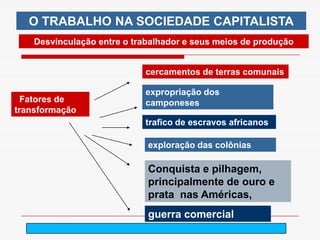 O TRABALHO NA SOCIEDADE CAPITALISTA
    Desvinculação entre o trabalhador e seus meios de produção


                            cercamentos de terras comunais

                            expropriação dos
  Fatores de                camponeses
transformação
                            trafico de escravos africanos

                             exploração das colônias

                             Conquista e pilhagem,
                             principalmente de ouro e
                             prata nas Américas,
                             guerra comercial
                               arnaldolemos@uol.com.br
 