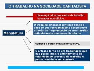 O TRABALHO NA SOCIEDADE CAPITALISTA

               dissolução dos processos de trabalho
               baseados nos ofícios.

             O trabalho artesanal continua sendo a
             base só que reorganizado e decomposto
             através da fragmentação de suas tarefas,
Manufatura   definido assim uma nova divisão de
             trabalho.


              começa a surgir o trabalho coletivo.

              O artesão torna-se um trabalhador que
              não possui mais o entendimento da
              totalidade do processo de trabalho e
              perde também o seu controle


                      arnaldolemos@uol.com.br
 