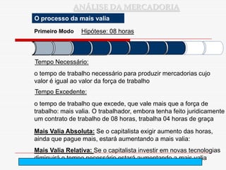 ANÁLISE DA MERCADORIA
O processo da mais valia

Primeiro Modo    Hipótese: 08 horas



Tempo Necessário:
o tempo de trabalho necessário para produzir mercadorias cujo
valor é igual ao valor da força de trabalho
Tempo Excedente:
o tempo de trabalho que excede, que vale mais que a força de
trabalho: mais valia. O trabalhador, embora tenha feito juridicamente
um contrato de trabalho de 08 horas, trabalha 04 horas de graça
Mais Valia Absoluta: Se o capitalista exigir aumento das horas,
ainda que pague mais, estará aumentando a mais valia:
Mais Valia Relativa: Se o capitalista investir em novas tecnologias
diminuirá o tempo necessário estará aumentando a mais valia
                            arnaldolemos@uol.com.br
 