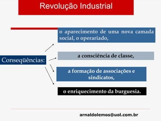 arnaldolemos@uol.com.br
Revolução Industrial
Conseqüências:
o aparecimento de uma nova camada
social, o operariado,
a consciência de classe,
a formação de associações e
sindicatos,
o enriquecimento da burguesia.
 
