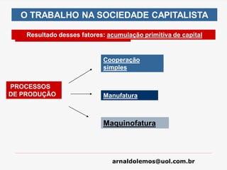 arnaldolemos@uol.com.br
Resultado desses fatores: acumulação primitiva de capital
PROCESSOS
DE PRODUÇÃO
Cooperação
simples
Manufatura
Maquinofatura
O TRABALHO NA SOCIEDADE CAPITALISTA
 