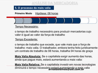 arnaldolemos@uol.com.br
ANÁLISE DA MERCADORIA
Primeiro Modo Hipótese: 08 horas
5. O processo da mais valia
Tempo Necessário:
o tempo de trabalho necessário para produzir mercadorias cujo
valor é igual ao valor da força de trabalho
Tempo Excedente:
o tempo de trabalho que excede, que vale mais que a força de
trabalho: mais valia. O trabalhador, embora tenha feito juridicamente
um contrato de trabalho de 08 horas, trabalha 04 horas de graça
Mais Valia Absoluta: Se o capitalista exigir aumento das horas,
ainda que pague mais, estará aumentando a mais valia:
Mais Valia Relativa: Se o capitalista investir em novas tecnologias
diminuirá o tempo necessário estará aumentando a mais valia
 