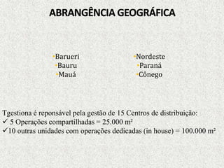 •Barueri
•Bauru
•Mauá
•Nordeste
•Paraná
•Cônego
Tgestiona é reponsável pela gestão de 15 Centros de distribuição:
 5 Operações compartilhadas = 25.000 m²
10 outras unidades com operações dedicadas (in house) = 100.000 m²
 