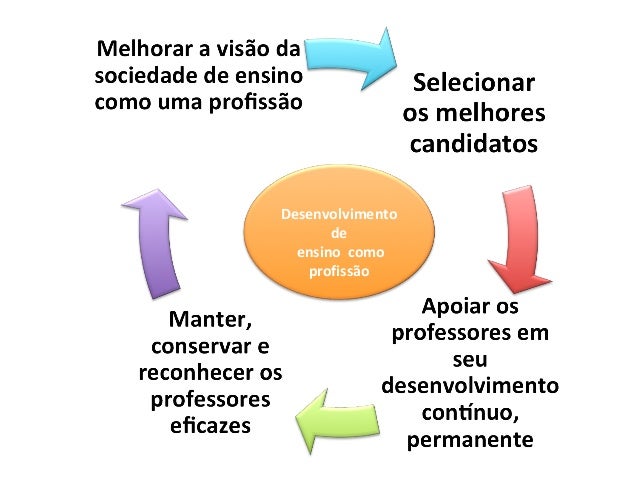 Qual o melhor curso de moda para quem se interessa no universo fashion? Qual o melhor curso de moda para quem se interessa no universo fashion?