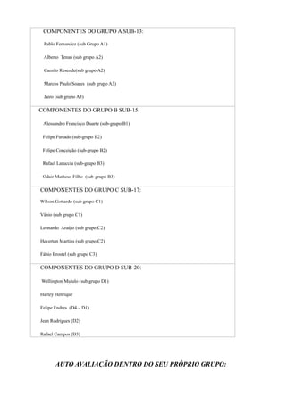 COMPONENTES DO GRUPO A SUB-13:
Pablo Fernandez (sub Grupo A1)
Alberto Tenan (sub grupo A2)
Camilo Resende(sub grupo A2)
Marcos Paulo Soares (sub grupo A3)
Jairo (sub grupo A3)

COMPONENTES DO GRUPO B SUB-15:
Alessandro Francisco Duarte (sub-grupo B1)
Felipe Furtado (sub-grupo B2)
Felipe Conceição (sub-grupo B2)
Rafael Laruccia (sub-grupo B3)
Odair Matheus Filho (sub-grupo B3)

COMPONENTES DO GRUPO C SUB-17:
Wilson Gottardo (sub grupo C1)
Vânio (sub grupo C1)
Leonardo Araújo (sub grupo C2)
Heverton Martins (sub grupo C2)
Fábio Brostel (sub grupo C3)

COMPONENTES DO GRUPO D SUB-20:
Wellington Mululo (sub grupo D1)
Harley Henrique
Felipe Endres (D4 – D1)
Jean Rodrigues (D2)
Rafael Campos (D3)

AUTO AVALIAÇÃO DENTRO DO SEU PRÓPRIO GRUPO:

 