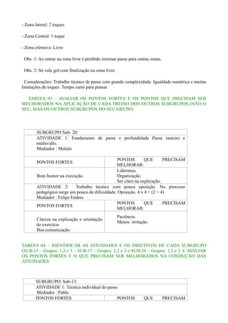 - Zona lateral: 2 toques
- Zona Central: 1 toque
- Zona ofensiva: Livre
Obs. 1: Ao entrar na zona livre é proibido retornar passe para outras zonas.
Obs. 2: Só vale gol com finalização na zona livre.
Considerações: Trabalho técnico de passe com grande complexidade. Igualdade numérica e muitas
limitações de toques. Tempo curto para pensar.
TAREFA 03 – AVALIAR OS PONTOS FORTES E OS PONTOS QUE PRECISAM SER
MELHORADOS NA APLICAÇÃO DE CADA TREINO DOS OUTROS SUBGRUPOS (NÃO O
SEU, MAS OS OUTROS SUBGRUPOS DO SEU GRUPO)

SUBGRUPO Sub- 20:
ATIVIDADE 1: Fundamento de passe e profundidade Passe rasteiro e
médio/alto.
Mediador : Molulo
PONTOS
QUE
PRECISAM
MELHORAR:
Liderança.
Bom humor na execução.
Organização.
Ser claro na explicação.
ATIVIDADE 2:
Trabalho técnico com pouca oposição. No processo
pedagógico surge um pouco de dificuldade. Oposição. 4 x 4 + (2 + 4)
Mediador : Felipe Endres
PONTOS
QUE
PRECISAM
PONTOS FORTES
MELHORAR:
PONTOS FORTES

Clareza na explicação e orientação
do exercício
Boa comunicação.

Paciência.
Menos irritação.

TAREFA 04 – IDENTIFICAR AS ATIVIDADES E OS OBJETIVOS DE CADA SUBGRUPO
(SUB-13 – Grupos: 1,2 e 3 – SUB-17 – Grupos: 1,2 e 3 e SUB-20 – Grupos: 1,2 e 3. E AVALIAR
OS PONTOS FORTES E O QUE PRECISAM SER MELHORADOS NA CONDUÇÃO DAS
ATIVIDADES

SUBGRUPO: Sub-13:
ATIVIDADE 1: Técnica individual do passe
Mediador : Pablo
PONTOS FORTES
PONTOS

QUE

PRECISAM

 