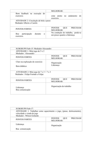 MELHORAR:
Bom feedback na execução do
exercício.

estar atento
exercício.

no

andamento

do

ATIVIDADE 2: Circulação de bola e passe
Mediador Alberto e Camilo
PONTOS FORTES
Boa participação
exercício.

durante

o

PONTOS
QUE
PRECISAM
MELHORAR:
Na condução do trabalho, perde-se
um pouco quanto a liderança.

SUBGRUPO Sub-15: Mediador Alessandro
ATIVIDADE 1: Mini jogo de 5 x 2
Mediador : Alessandro
PONTOS
QUE
PONTOS FORTES
MELHORAR:
Claro na explicação do exercício
Bem didático

PRECISAM

Organização
Liderança

ATIVIDADE 2: Mini jogo de 7 x 3 + 7 x 3
Mediador : Felipe Furtado e Felipe
PONTOS FORTES
Liderança
Boa comunicação

PONTOS
QUE
MELHORAR:

PRECISAM

Organização do trabalho

SUBGRUPO Sub-17:
ATIVIDADE 1: Trabalhar como aquecimento o jogo, (passe, deslocamento),
velocidade e virada de jogo
Mediador : Wilson Gottardo
PONTOS
QUE
PRECISAM
PONTOS FORTES
MELHORAR:
Liderança
Boa comunicação

Organização

 