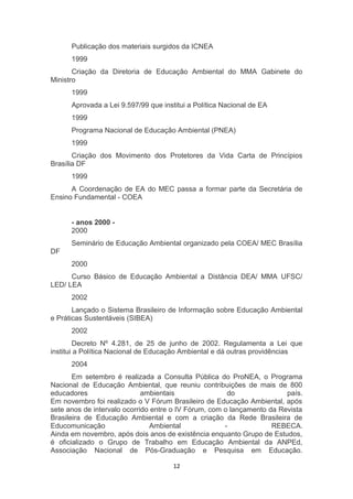 Publicação dos materiais surgidos da ICNEA
1999
Criação da Diretoria de Educação Ambiental do MMA Gabinete do
Ministro
1999
Aprovada a Lei 9.597/99 que institui a Política Nacional de EA
1999
Programa Nacional de Educação Ambiental (PNEA)
1999
Criação dos Movimento dos Protetores da Vida Carta de Princípios
Brasília DF
1999
A Coordenação de EA do MEC passa a formar parte da Secretária de
Ensino Fundamental - COEA
- anos 2000 2000
Seminário de Educação Ambiental organizado pela COEA/ MEC Brasília
DF
2000
Curso Básico de Educação Ambiental a Distância DEA/ MMA UFSC/
LED/ LEA
2002
Lançado o Sistema Brasileiro de Informação sobre Educação Ambiental
e Práticas Sustentáveis (SIBEA)
2002
Decreto Nº 4.281, de 25 de junho de 2002. Regulamenta a Lei que
institui a Política Nacional de Educação Ambiental e dá outras providências
2004
Em setembro é realizada a Consulta Pública do ProNEA, o Programa
Nacional de Educação Ambiental, que reuniu contribuições de mais de 800
educadores
ambientais
do
país.
Em novembro foi realizado o V Fórum Brasileiro de Educação Ambiental, após
sete anos de intervalo ocorrido entre o IV Fórum, com o lançamento da Revista
Brasileira de Educação Ambiental e com a criação da Rede Brasileira de
Educomunicação
Ambiental
REBECA.
Ainda em novembro, após dois anos de existência enquanto Grupo de Estudos,
é oficializado o Grupo de Trabalho em Educação Ambiental da ANPEd,
Associação Nacional de Pós-Graduação e Pesquisa em Educação.
12

 