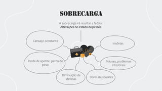 Sobrecarga
Cansaço constante
Perda de apetite, perda de
peso
Insônias
Náuses, problemas
intestinais
A sobrecarga irá resultar a fadiga:
Alterações no estado da pessoa
Dores musculares
Diminuição de
defesas
 