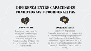 Diferença entre Capacidades
Condicionais e Coordenativas
Condicionais
Trata-se da capacidade de
obtenção e transformação
energia determinada por
processos energéticos e
metabólicos. São divididas em:
Força, Velocidade, Resistência,
Flexibilidade.
Coordenativas
Dependem do processo
de condução do sistema nervoso central
e são determinadas pelos processos de
organização, controlo e regulação do
movimento. Alguns exemplos em que
se desenvolvam estas capacidades são:
Orientação, Equilíbrio, Diferenciação e
Ritmo.
 