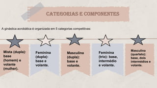 CATEGORIAS E COMPONENTES
A ginástica acrobática é organizada em 5 categorias competitivas:
Mista (dupla):
base
(homem) e
volante
(mulher).
Feminina
(dupla):
base e
volante.
Masculina
(dupla):
base e
volante.
Feminina
(trio): base,
intermédio
e volante.
Masculina
(quarteto):
base, dois
intermédios e
volante.
 