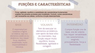 BASE
É responsável por
sustentar a figura
acrobática, seja nos
elementos estáticos ou
dinâmicos. Isso requer
força, equilíbrio,
estabilidade, muita
responsabilidade e
liderança.
Tem de executar os
elementos acrobáticos,
com apoio da base e/ou
do intermédio. Sua
função requer muito
equilíbrio, leveza,
flexibilidade, agilidade e
coragem.
Cumpre função ora de
base, ora de volante.
Isso requer versatilidade
nas características,
exigindo,
principalmente, força e
flexibilidade.
VOLANTE INTERMÉDIO
Funções e características
Força, agilidade, equilíbrio e estabilidade são características fundamentais
exigidas dos ginastas acrobatas pela modalidade. Contudo, outras características
são necessárias aos atletas, conforme a função desempenhada.
 