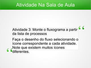 Atividade Na Sala de Aula
Atividade 3: Monte o fluxograma a partir
da lista de processos
Faça o desenho do fluxo selecionando o
ícone correspondente a cada atividade.
Note que existem muitos ícones
diferentes.
 